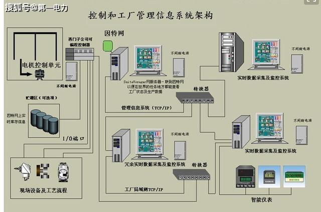 原创电工基础学电气自动化难么电气自动化包括那些