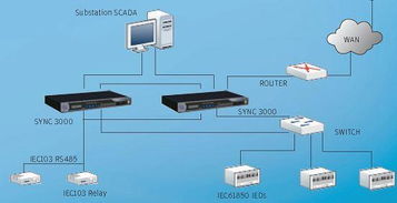 卡尔泰 SYNC3000智能电力通讯管理机图片,卡尔泰 SYNC3000智能电力通讯管理机高清图片 上海泗博自动化,