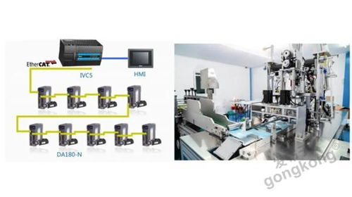 英威腾新品上市 可以实现ethercat总线控制的小型plc ivc5