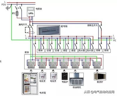 CAD使用技巧汇总,教您如何绘制精致的电气图纸!